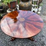 Round Table - 1880